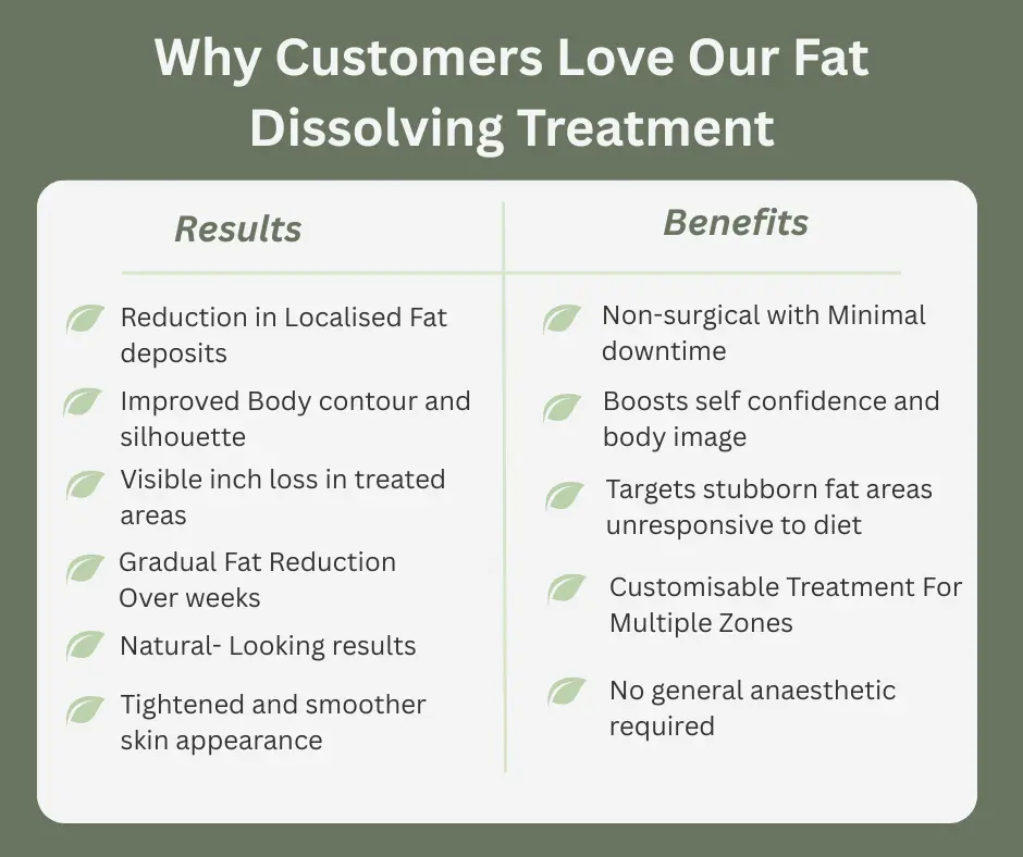 Uncovering the Mechanics of Fat-Dissolving Surgery 2 Fat-dissolving Beaconsfield table of benefits